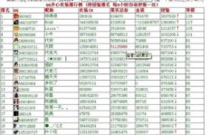 免费刷QQ等级可靠吗？寻找最佳QQ等级提升网站