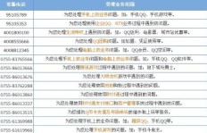 获取点赞服务，需提供QQ账号密码吗？
