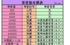 QQ飞车边境挂机刷点券，是否会导致封号风险？