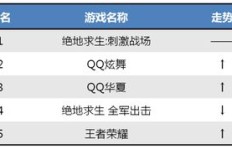 QQ华夏工作室刷什么最赚钱？刷哪些物品收益最高？