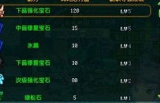 如何在QQ三国副本中刷金砖赚钱？