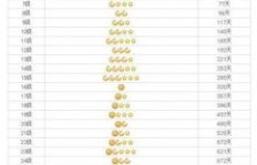 刷钻真的能让QQ等级飞升吗？探索QQ刷钻背后的影响有哪些？