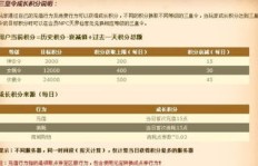 QQ华夏三皇一天能刷几次？