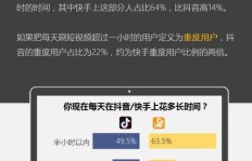 如何高效提升快手、抖音和QQ名片赞的数量？