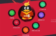免费手机QQ刷SVIP永久软件真的存在吗？如何实现永久QQVIP？