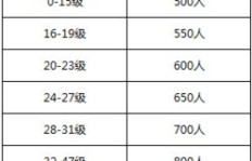 刷QQ会员，需要支付多少费用？