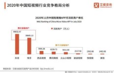 QQ刷赞平台价格最低？快手用户必看！
