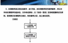 如何制作刷QQ会员流程图？一张图掌握流程要点！