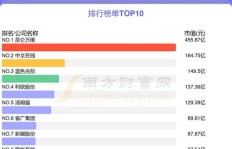 小白QQ刷网哪家强？QQ520带刷网能否胜任？