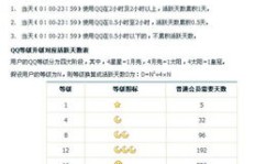 QQ如何快速刷星星月亮太阳？