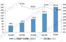 人工智能真的能全自动赚钱吗？探索高收益项目真相