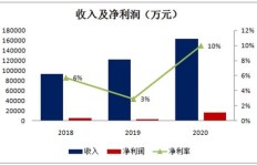 在深圳，男生从事哪些行业更容易实现高收入？