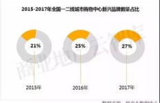 如何界定副业？它的计算标准又是什么？