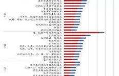 究竟哪个制造行业利润最高？行业盈利排行解析
