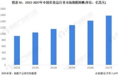 美妆品牌如何通过视频拍摄实现盈利？