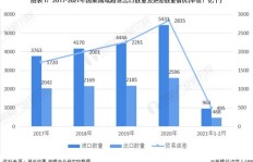 如何通过卖水草开启副业之路？你真的了解这个市场吗？