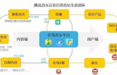 腾讯音乐如何通过广告实现盈利？有哪些有效策略？