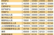 在昆明，哪些工种能快速实现高收入？