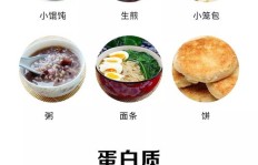 如何选择早餐店类型才能确保盈利？
