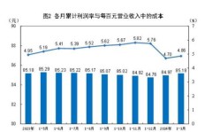 五行素问真的能带来经济效益吗？如何实现盈利？