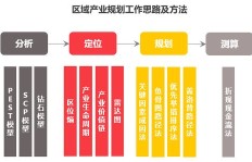 如何制定高效的兼职方案？兼职工作安排有哪些关键要素？