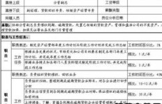 合规岗兼职财务，职责界限如何划分？