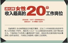在深圳，哪个岗位能让女性收入最高？