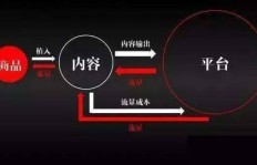 穿戴甲直播真的能赚钱吗？如何实现高效变现？