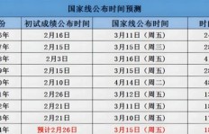 可转债的高光时刻是否已成过去？投资机会还在吗？