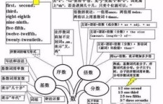 你具备哪些能力能让你在英语领域赚取丰厚收入？