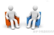 微商如何制定高效营销方案，掌握实用营销方法？