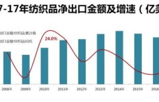 哪个板块能快速实现财富增长？你真的了解吗？