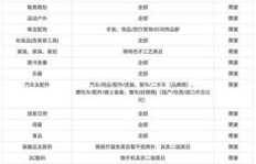 天猫类目盈利模式是怎样的？新手商家如何实现高效收益？