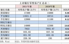 哪家银行最能帮客户实现财富增长？