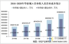 华侨城集团盈利状况如何？是否持续创造经济效益？