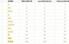 免费升级QQ太阳等级，手机在线操作真的可行吗？