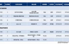 养虹鱼真的能带来可观收益吗？经济效益分析