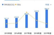 万科是如何找到正确的盈利之道的？