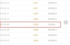哪类自助项目能迅速实现盈利？快速赚钱的秘诀在哪里？