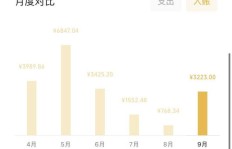 广州互联网副业真的能赚钱吗？新手如何入门？