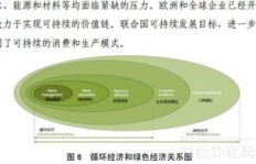 环保行业真的能带来经济效益吗？赚钱前景如何？