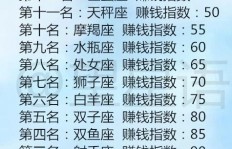 下半年哪些星座女财运亨通，赚钱能力爆表？