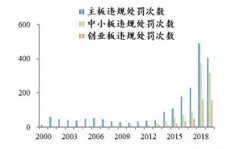中国国企中哪家企业盈利能力强且收入增长迅速？