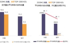 靠谱吗？快手粉丝增长背后的真实性与可靠性探究