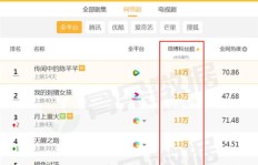 微博粉丝从1000到10000，多少粉丝量级才能实现赚钱梦？
