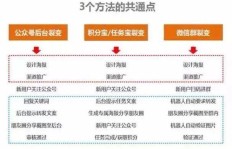 快涨网刷粉靠谱吗？免费涨粉工具与付费涨粉效果对比分析