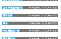爱拍粉丝排名下跌，究竟怎么了？如何高效使用爱拍赚取收益？