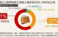 一百万粉丝能带来多少收益？追踪百万粉丝的实际价值