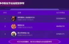 如何在斗鱼获得粉丝牌？斗鱼粉丝点数与经验提升秘籍？