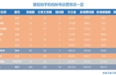 粉丝数量激增，真的能为账号带来价值吗？